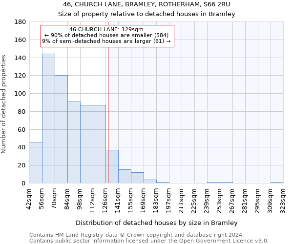 46, CHURCH LANE, BRAMLEY, ROTHERHAM, S66 2RU: Size of property relative to detached houses in Bramley