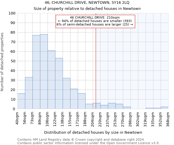 46, CHURCHILL DRIVE, NEWTOWN, SY16 2LQ: Size of property relative to detached houses in Newtown