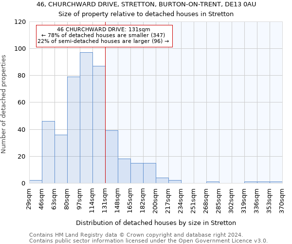 46, CHURCHWARD DRIVE, STRETTON, BURTON-ON-TRENT, DE13 0AU: Size of property relative to detached houses in Stretton