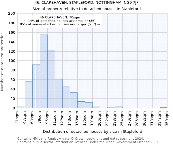 46, CLAREHAVEN, STAPLEFORD, NOTTINGHAM, NG9 7JF: Size of property relative to detached houses in Stapleford