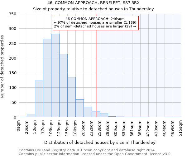 46, COMMON APPROACH, BENFLEET, SS7 3RX: Size of property relative to detached houses in Thundersley