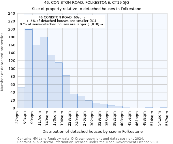 46, CONISTON ROAD, FOLKESTONE, CT19 5JG: Size of property relative to detached houses in Folkestone
