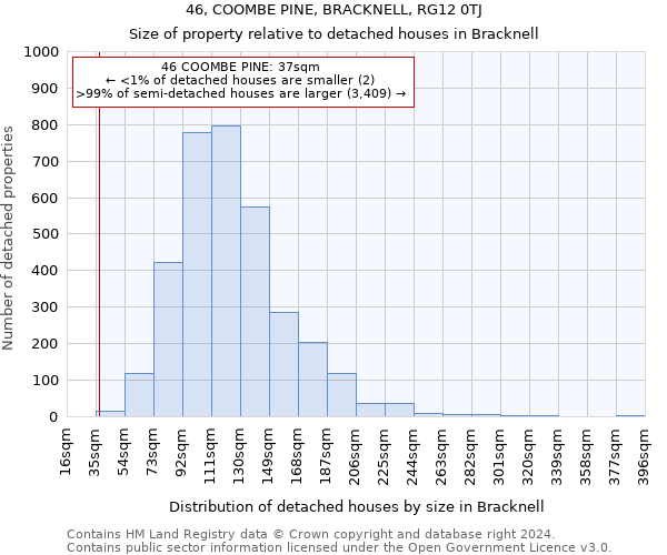 46, COOMBE PINE, BRACKNELL, RG12 0TJ: Size of property relative to detached houses in Bracknell