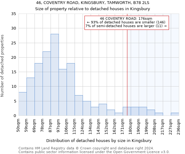 46, COVENTRY ROAD, KINGSBURY, TAMWORTH, B78 2LS: Size of property relative to detached houses in Kingsbury