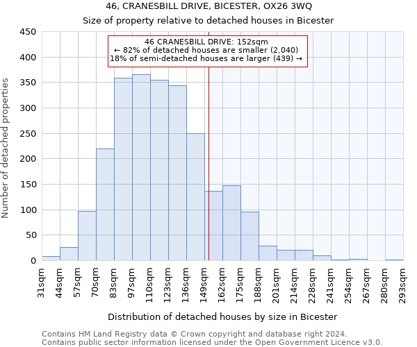 46, CRANESBILL DRIVE, BICESTER, OX26 3WQ: Size of property relative to detached houses in Bicester