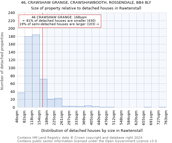 46, CRAWSHAW GRANGE, CRAWSHAWBOOTH, ROSSENDALE, BB4 8LY: Size of property relative to detached houses in Rawtenstall