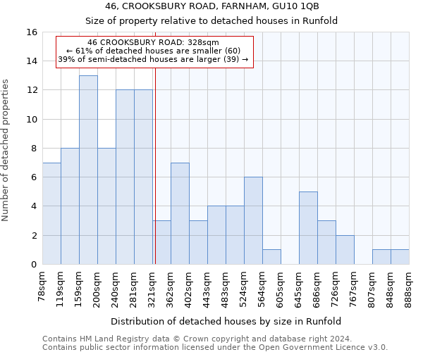 46, CROOKSBURY ROAD, FARNHAM, GU10 1QB: Size of property relative to detached houses in Runfold