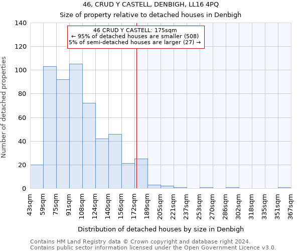 46, CRUD Y CASTELL, DENBIGH, LL16 4PQ: Size of property relative to detached houses in Denbigh
