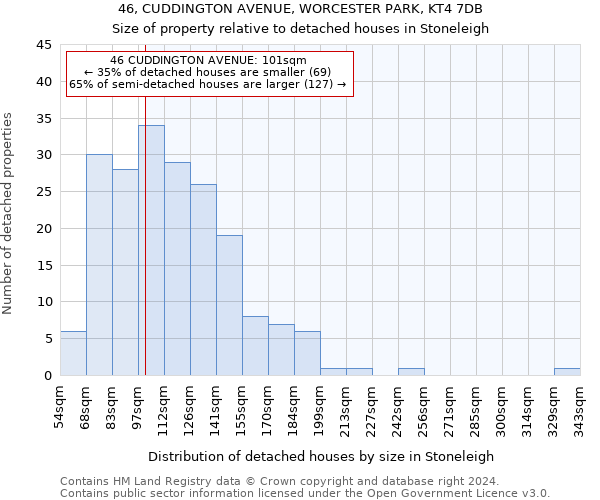 46, CUDDINGTON AVENUE, WORCESTER PARK, KT4 7DB: Size of property relative to detached houses in Stoneleigh