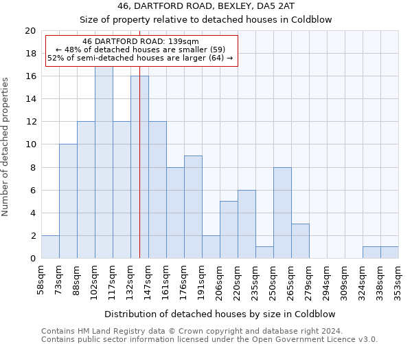 46, DARTFORD ROAD, BEXLEY, DA5 2AT: Size of property relative to detached houses in Coldblow