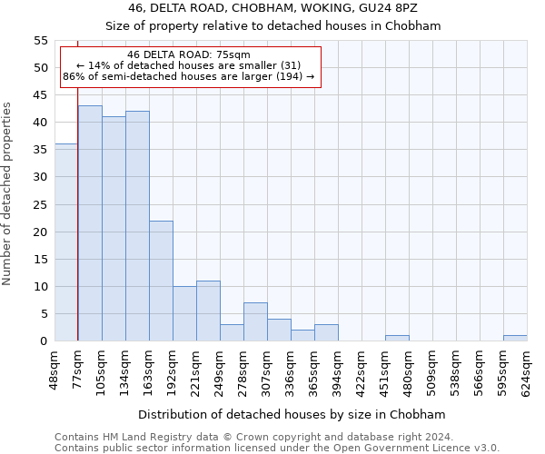 46, DELTA ROAD, CHOBHAM, WOKING, GU24 8PZ: Size of property relative to detached houses in Chobham