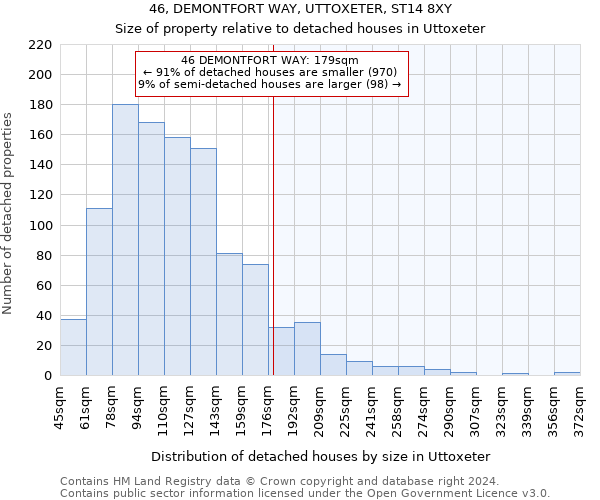 46, DEMONTFORT WAY, UTTOXETER, ST14 8XY: Size of property relative to detached houses in Uttoxeter