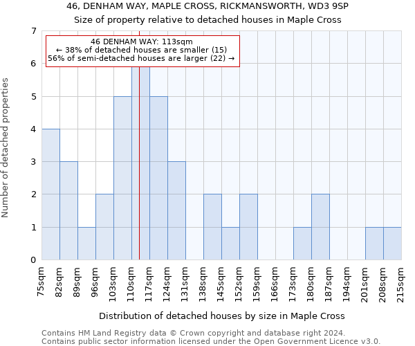 46, DENHAM WAY, MAPLE CROSS, RICKMANSWORTH, WD3 9SP: Size of property relative to detached houses in Maple Cross