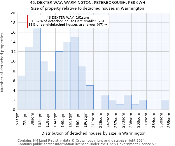 46, DEXTER WAY, WARMINGTON, PETERBOROUGH, PE8 6WH: Size of property relative to detached houses in Warmington