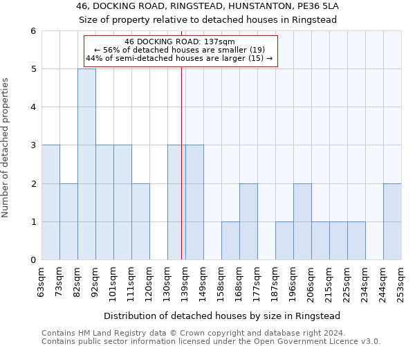 46, DOCKING ROAD, RINGSTEAD, HUNSTANTON, PE36 5LA: Size of property relative to detached houses in Ringstead