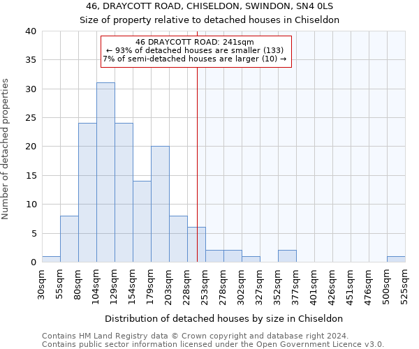 46, DRAYCOTT ROAD, CHISELDON, SWINDON, SN4 0LS: Size of property relative to detached houses in Chiseldon