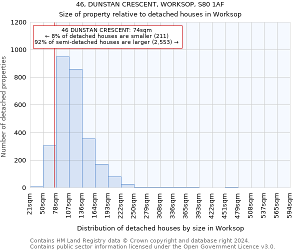 46, DUNSTAN CRESCENT, WORKSOP, S80 1AF: Size of property relative to detached houses in Worksop