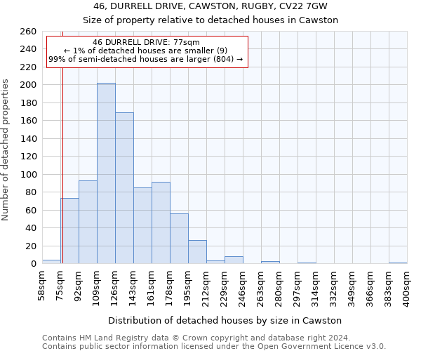 46, DURRELL DRIVE, CAWSTON, RUGBY, CV22 7GW: Size of property relative to detached houses in Cawston