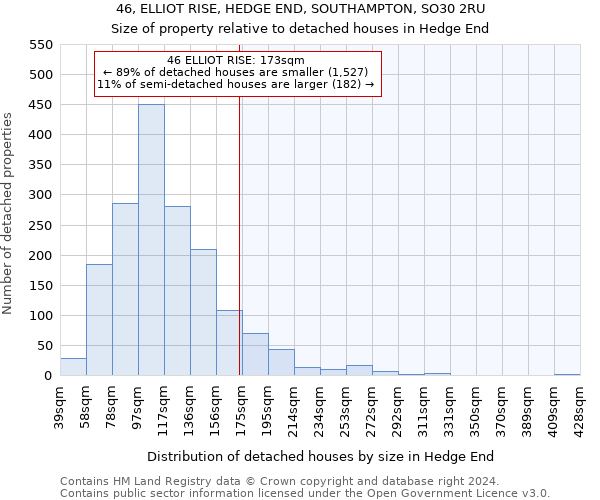 46, ELLIOT RISE, HEDGE END, SOUTHAMPTON, SO30 2RU: Size of property relative to detached houses in Hedge End