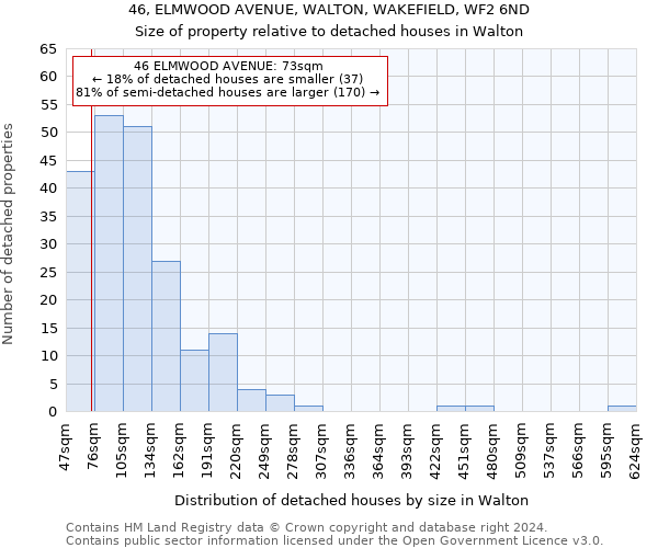 46, ELMWOOD AVENUE, WALTON, WAKEFIELD, WF2 6ND: Size of property relative to detached houses in Walton