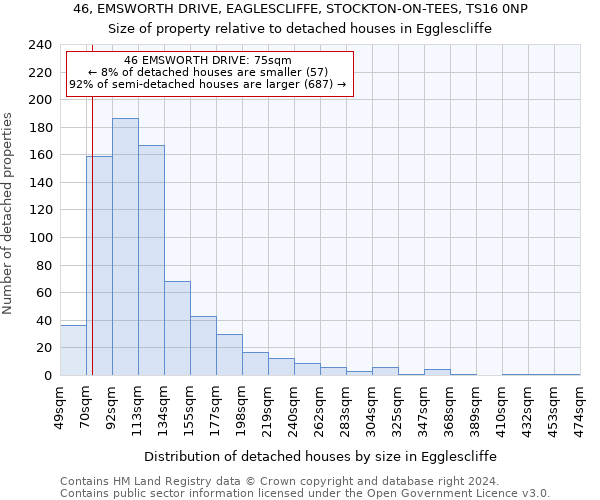 46, EMSWORTH DRIVE, EAGLESCLIFFE, STOCKTON-ON-TEES, TS16 0NP: Size of property relative to detached houses in Egglescliffe