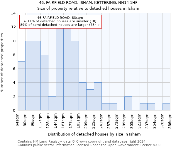 46, FAIRFIELD ROAD, ISHAM, KETTERING, NN14 1HF: Size of property relative to detached houses in Isham