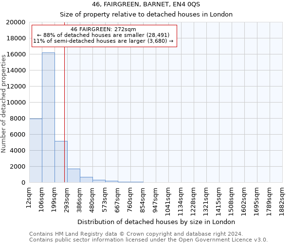 46, FAIRGREEN, BARNET, EN4 0QS: Size of property relative to detached houses in London