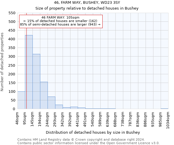 46, FARM WAY, BUSHEY, WD23 3SY: Size of property relative to detached houses in Bushey