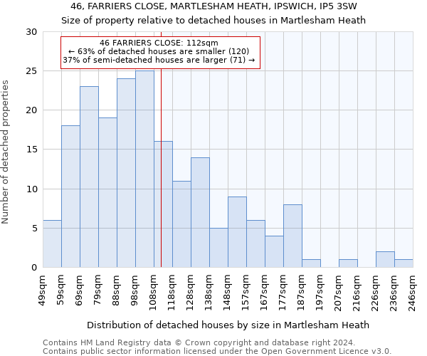 46, FARRIERS CLOSE, MARTLESHAM HEATH, IPSWICH, IP5 3SW: Size of property relative to detached houses in Martlesham Heath