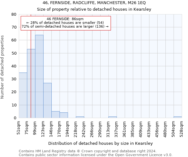 46, FERNSIDE, RADCLIFFE, MANCHESTER, M26 1EQ: Size of property relative to detached houses in Kearsley