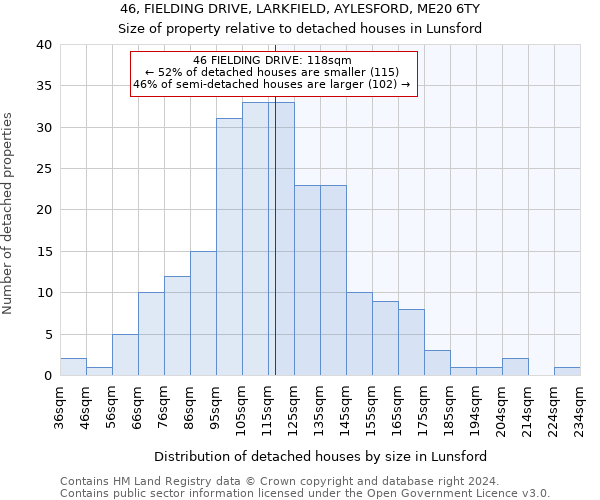 46, FIELDING DRIVE, LARKFIELD, AYLESFORD, ME20 6TY: Size of property relative to detached houses in Lunsford