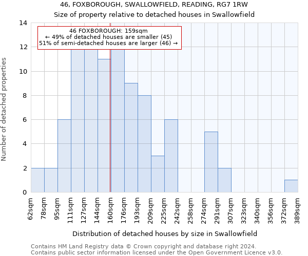 46, FOXBOROUGH, SWALLOWFIELD, READING, RG7 1RW: Size of property relative to detached houses in Swallowfield