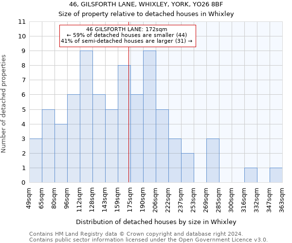 46, GILSFORTH LANE, WHIXLEY, YORK, YO26 8BF: Size of property relative to detached houses in Whixley