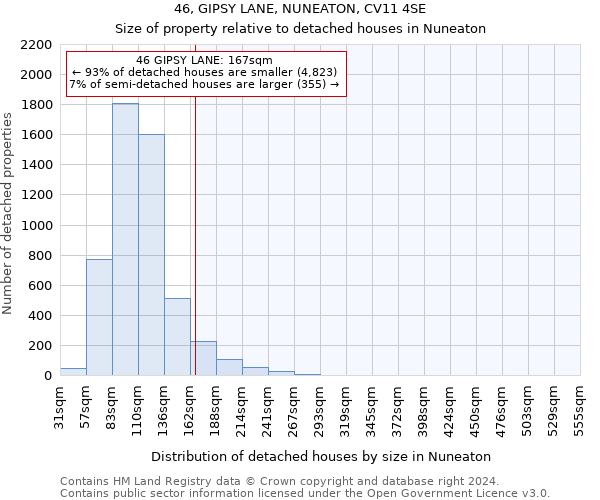 46, GIPSY LANE, NUNEATON, CV11 4SE: Size of property relative to detached houses in Nuneaton