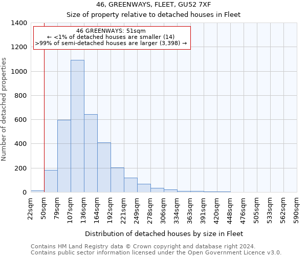 46, GREENWAYS, FLEET, GU52 7XF: Size of property relative to detached houses in Fleet