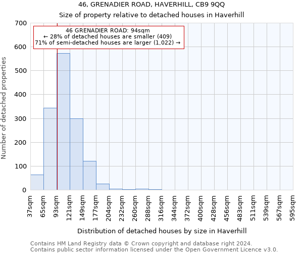 46, GRENADIER ROAD, HAVERHILL, CB9 9QQ: Size of property relative to detached houses in Haverhill