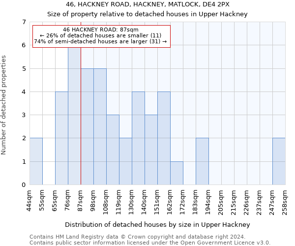 46, HACKNEY ROAD, HACKNEY, MATLOCK, DE4 2PX: Size of property relative to detached houses in Upper Hackney