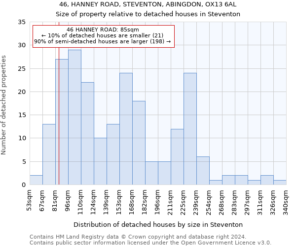 46, HANNEY ROAD, STEVENTON, ABINGDON, OX13 6AL: Size of property relative to detached houses in Steventon