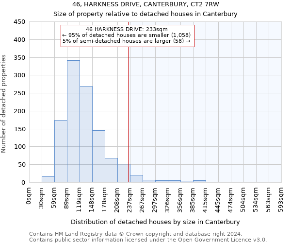 46, HARKNESS DRIVE, CANTERBURY, CT2 7RW: Size of property relative to detached houses in Canterbury