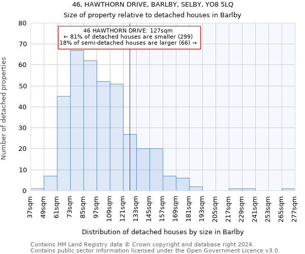 46, HAWTHORN DRIVE, BARLBY, SELBY, YO8 5LQ: Size of property relative to detached houses in Barlby