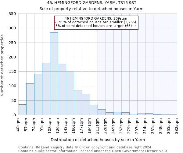 46, HEMINGFORD GARDENS, YARM, TS15 9ST: Size of property relative to detached houses in Yarm