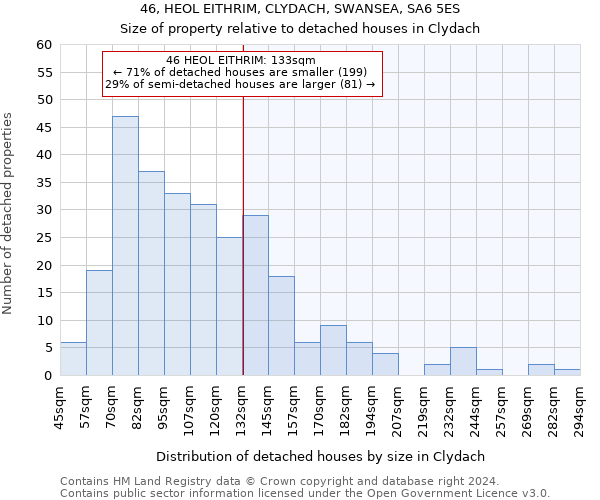 46, HEOL EITHRIM, CLYDACH, SWANSEA, SA6 5ES: Size of property relative to detached houses in Clydach