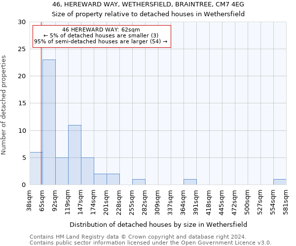 46, HEREWARD WAY, WETHERSFIELD, BRAINTREE, CM7 4EG: Size of property relative to detached houses in Wethersfield