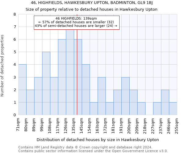46, HIGHFIELDS, HAWKESBURY UPTON, BADMINTON, GL9 1BJ: Size of property relative to detached houses in Hawkesbury Upton