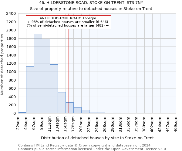 46, HILDERSTONE ROAD, STOKE-ON-TRENT, ST3 7NY: Size of property relative to detached houses in Stoke-on-Trent