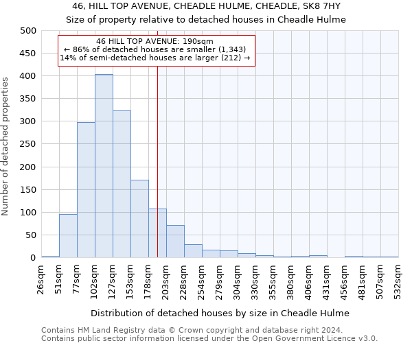 46, HILL TOP AVENUE, CHEADLE HULME, CHEADLE, SK8 7HY: Size of property relative to detached houses in Cheadle Hulme