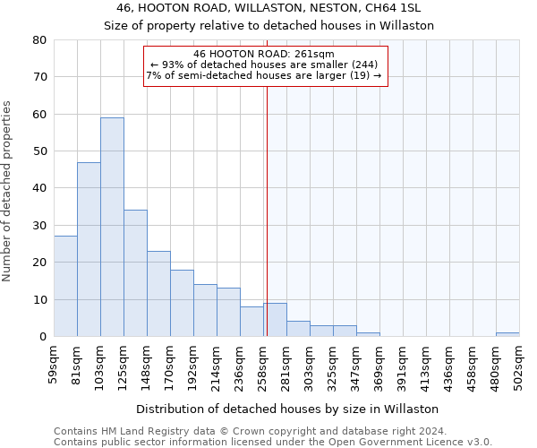 46, HOOTON ROAD, WILLASTON, NESTON, CH64 1SL: Size of property relative to detached houses in Willaston