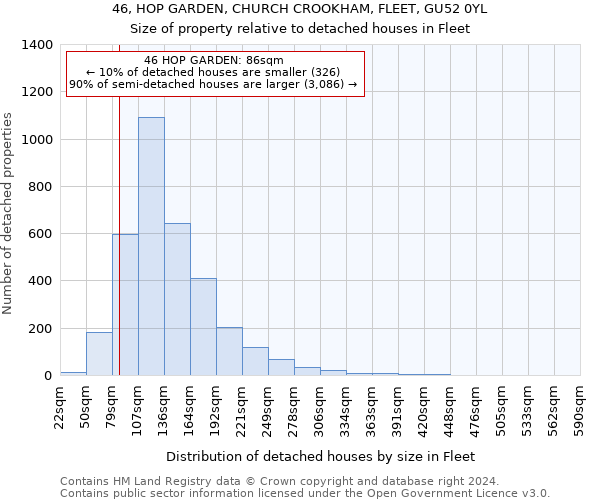 46, HOP GARDEN, CHURCH CROOKHAM, FLEET, GU52 0YL: Size of property relative to detached houses in Fleet