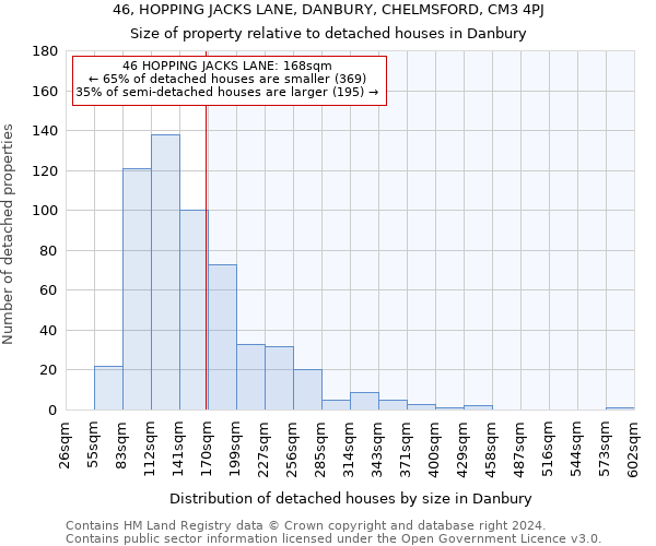 46, HOPPING JACKS LANE, DANBURY, CHELMSFORD, CM3 4PJ: Size of property relative to detached houses in Danbury