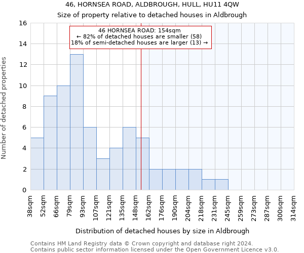 46, HORNSEA ROAD, ALDBROUGH, HULL, HU11 4QW: Size of property relative to detached houses in Aldbrough